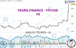 YEARN.FINANCE - YFI/USD - 1H