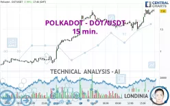 POLKADOT - DOT/USDT - 15 min.