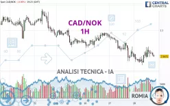 CAD/NOK - 1H