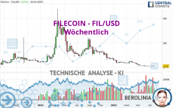 FILECOIN - FIL/USD - Hebdomadaire