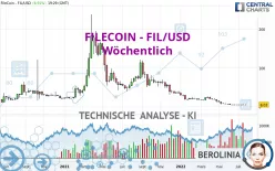 FILECOIN - FIL/USD - Wöchentlich