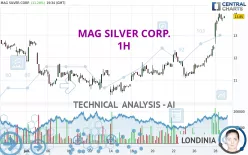 MAG SILVER CORP. - 1H