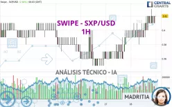 SXP - SXP/USD - 1H