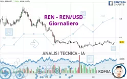 REN - REN/USD - Giornaliero