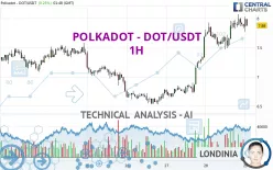 POLKADOT - DOT/USDT - 1H