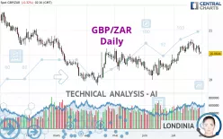 GBP/ZAR - Daily