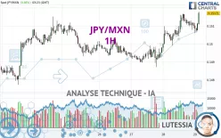 JPY/MXN - 1H