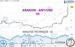 ARAGON - ANT/USD - 1H