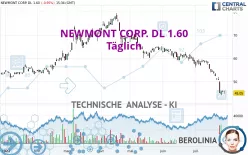 NEWMONT CORP. DL 1.60 - Täglich