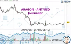 ARAGON - ANT/USD - Journalier