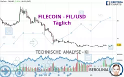 FILECOIN - FIL/USD - Täglich