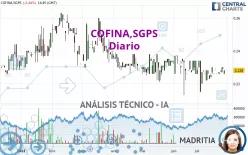 COFINA,SGPS - Diario