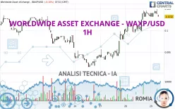 WORLDWIDE ASSET EXCHANGE - WAXP/USD - 1H