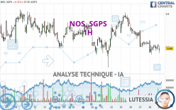 NOS, SGPS - 1H