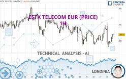 ESTX TELECOM EUR (PRICE) - 1H