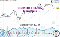 DEUTSCHE TELEKOM - Giornaliero