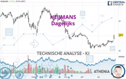 HEIJMANS KON - Dagelijks