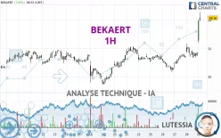 BEKAERT - 1H