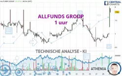 ALLFUNDS GROUP - 1 uur