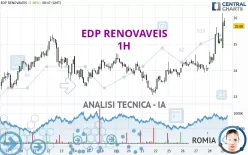 EDP RENOVAVEIS - 1H