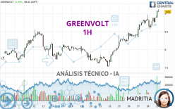 GREENVOLT - 1H