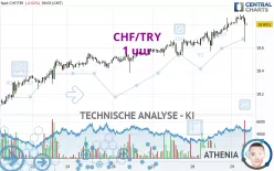 CHF/TRY - 1 uur