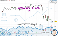 AMADEUS FIRE AG - 1H