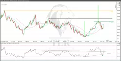 USD/JPY - Maandelijks