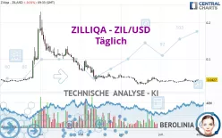 ZILLIQA - ZIL/USD - Daily