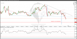 GBP/USD - Maandelijks