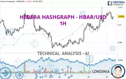 HEDERA HASHGRAPH - HBAR/USD - 1H