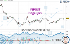 INPOST - Dagelijks