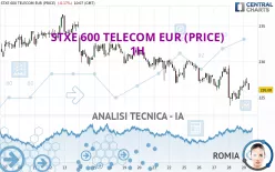 STXE 600 TELECOM EUR (PRICE) - 1H