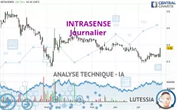 INTRASENSE - Journalier