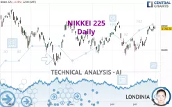 NIKKEI 225 - Daily