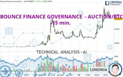 BOUNCE - AUCTION/BTC - 15 min.