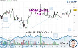 MOTA ENGIL - 1H