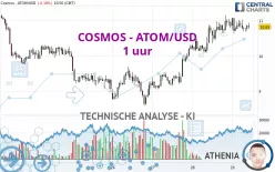 COSMOS - ATOM/USD - 1 uur