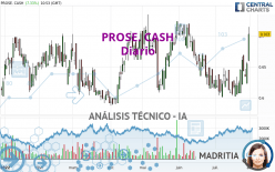 PROSE. CASH - Täglich