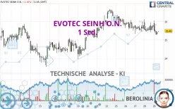 EVOTEC SEINH O.N. - 1 Std.