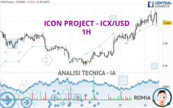 ICON PROJECT - ICX/USD - 1 uur