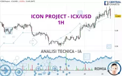 ICON PROJECT - ICX/USD - 1H