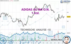 ADIDAS AG NA O.N. - 1 Std.