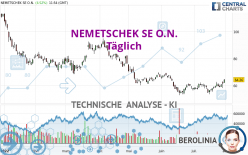 NEMETSCHEK SE O.N. - Täglich