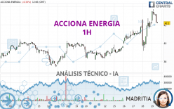 ACCIONA ENERGIA - 1H