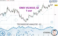 OMX VILNIUS_GI - 1 uur