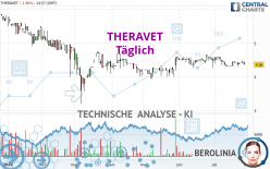 THERAVET - Täglich