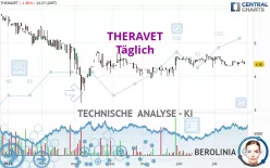 THERAVET - Diario