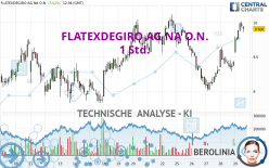 FLATEXDEGIRO AG NA O.N. - 1 Std.