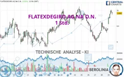 FLATEXDEGIRO AG NA O.N. - 1 Std.